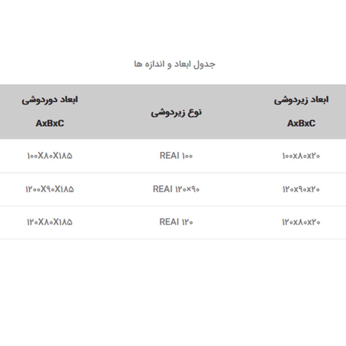 دور دوشی رای سای تک
