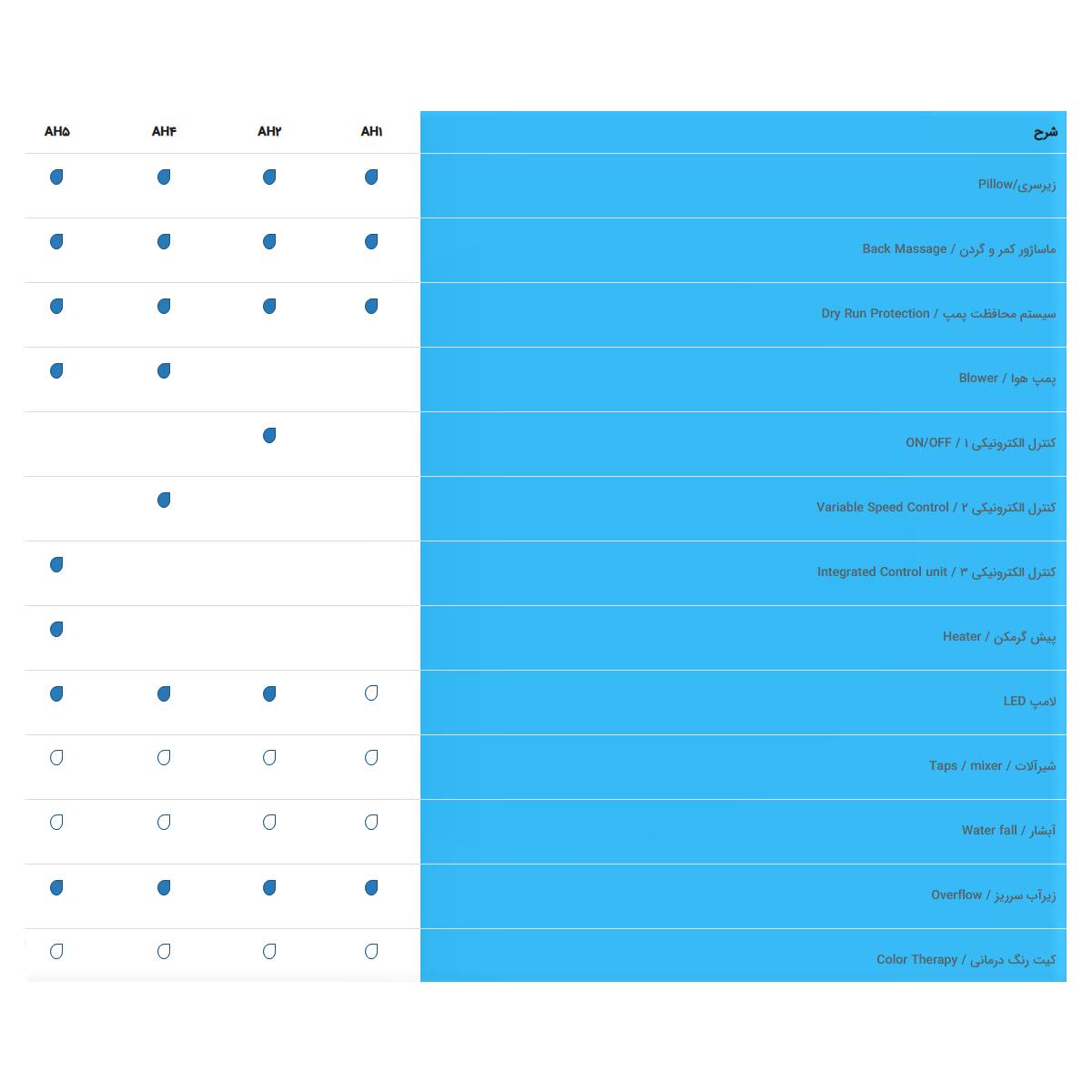 وان حمام ایریس سای تک