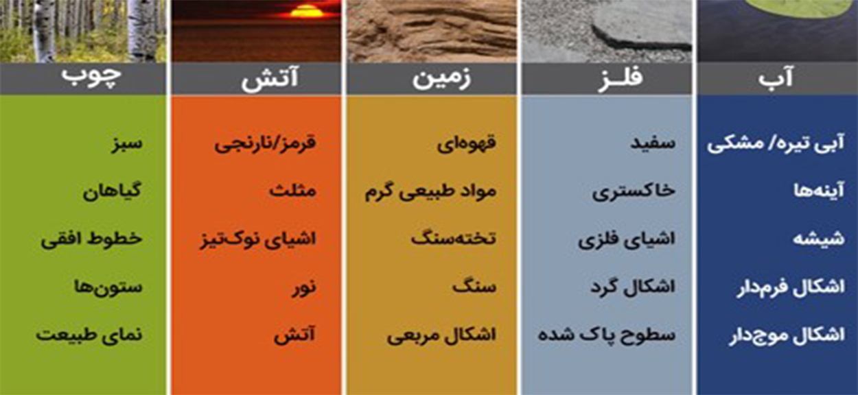 ارتباط رنگ ها